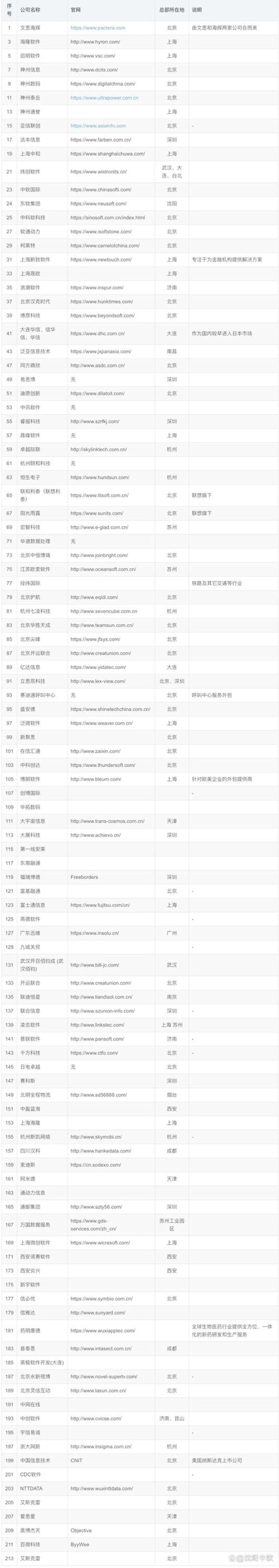企业系统的高效集成之道：构建核心竞争力